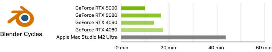 nvidia-graph-blender.jpg