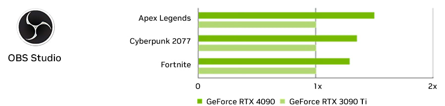 nvidia-graph-obs-studio.jpg