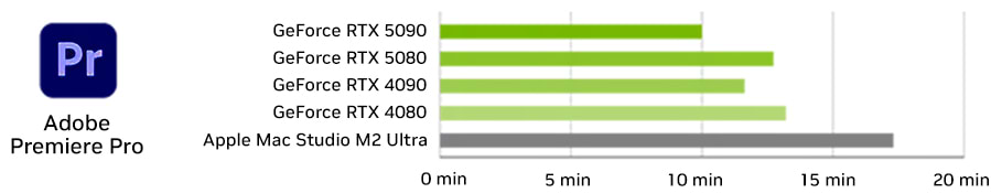nvidia-graph-premiere-pro.jpg
