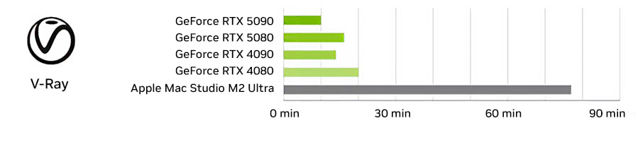 nvidia-graph-vray.jpg